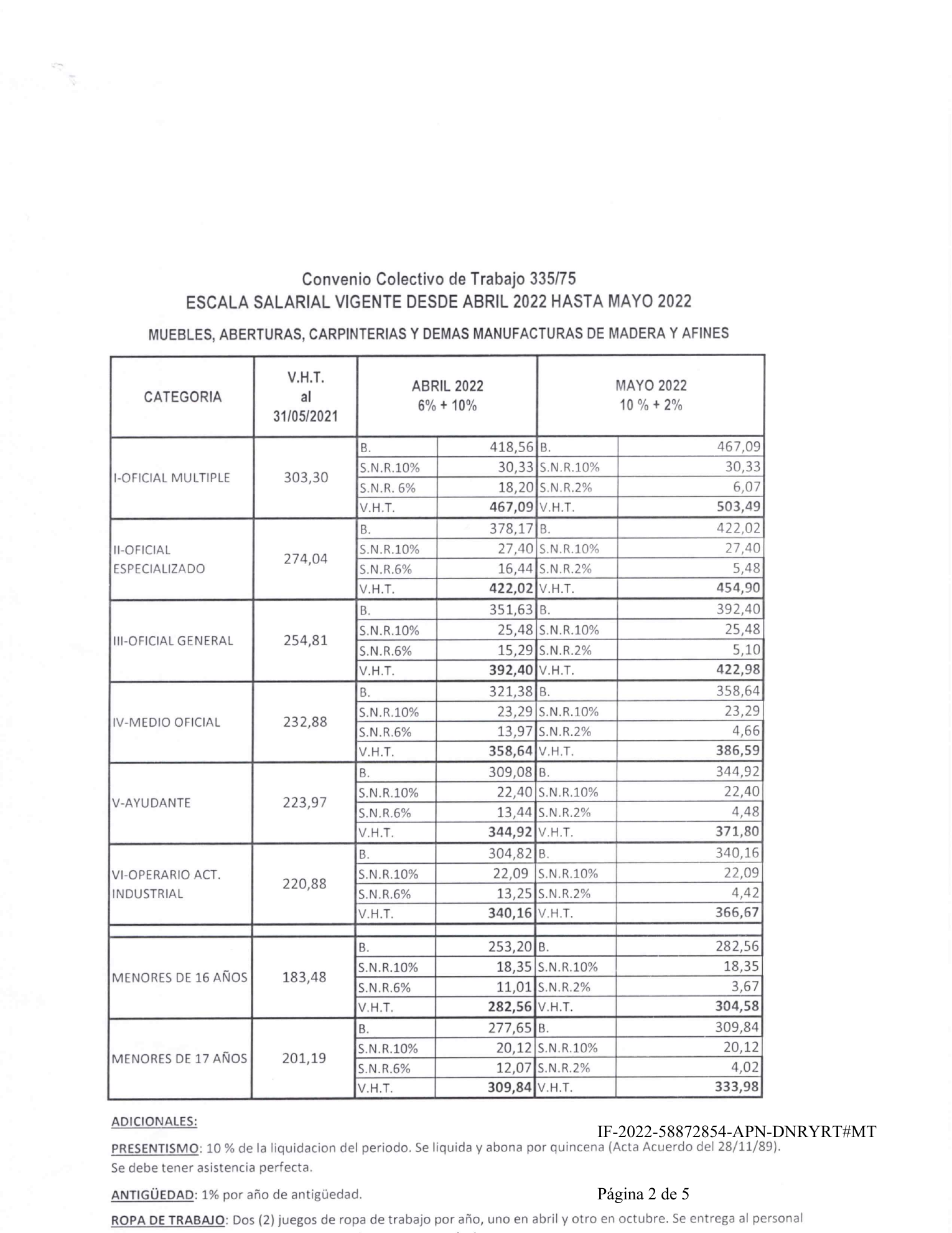 Escala salarial CCT 335/75 - Acuerdo 1701/22 - página 2