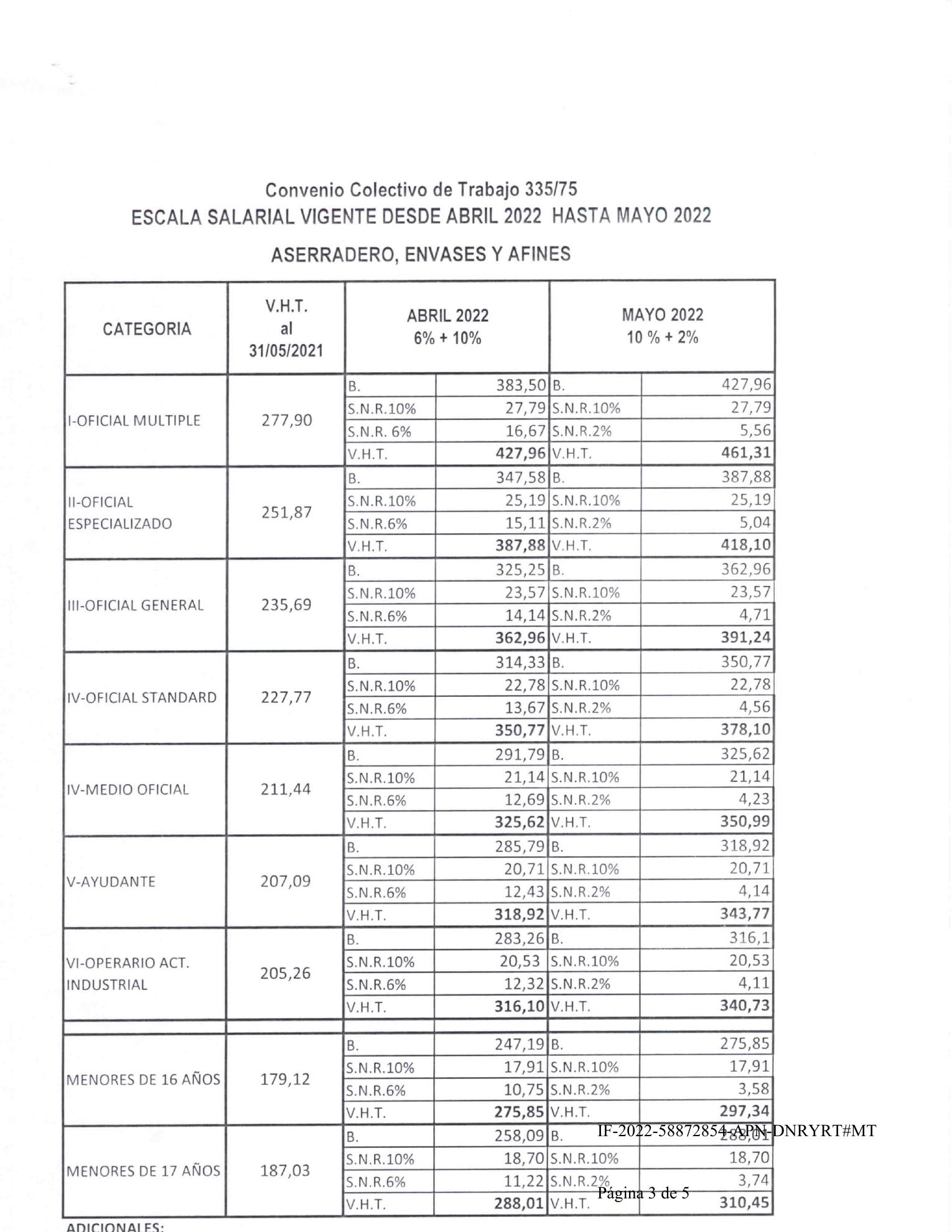 Escala salarial CCT 335/75 - Acuerdo 1701/22 - página 3