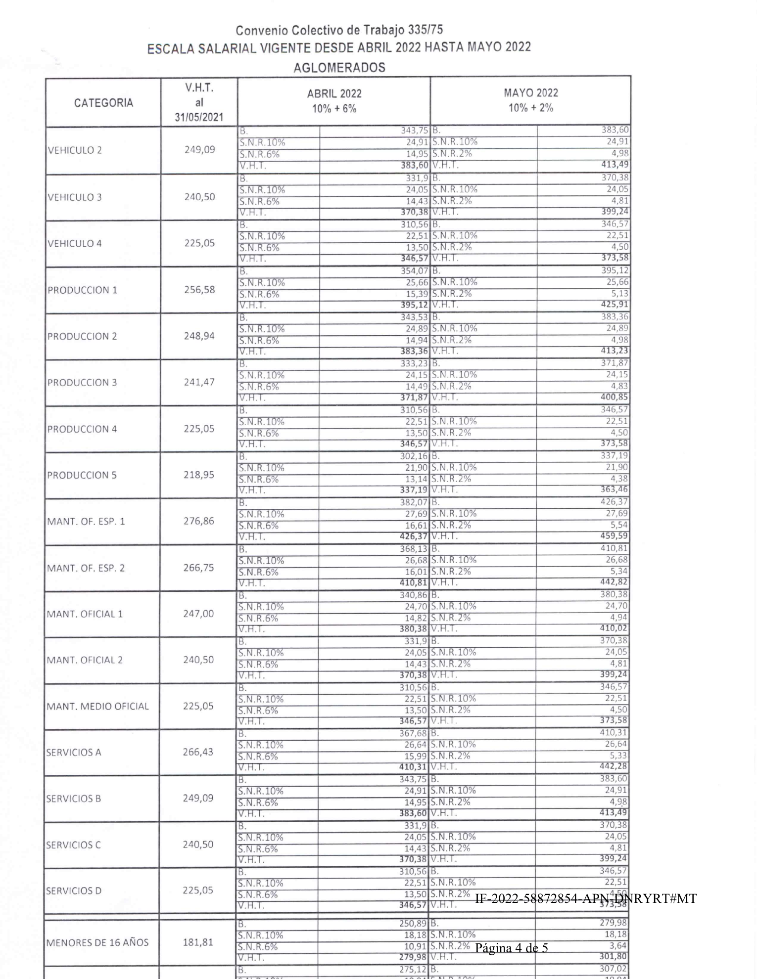 Escala salarial CCT 335/75 - Acuerdo 1701/22 - página 4