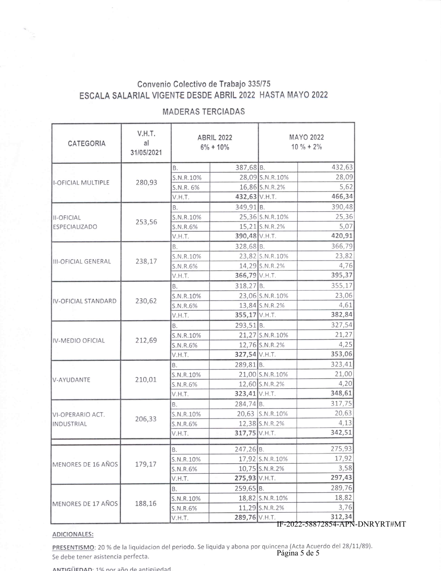 Escala salarial CCT 335/75 - Acuerdo 1701/22 - página 5