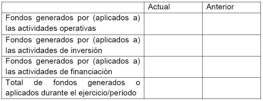 Normas CNV (N.T. 2013), CAPITULO III - NORMAS RELATIVAS A LA FORMA DE PRESENTACIÓN Y CRITERIOS DE VALUACIÓN DE LOS ESTADOS FINANCIEROS, imagen oficial 5.