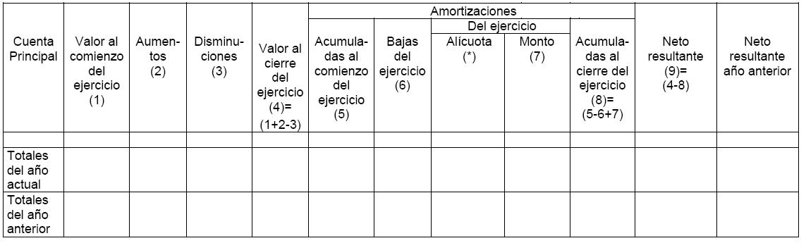 Normas CNV (N.T. 2013), CAPITULO III - NORMAS RELATIVAS A LA FORMA DE PRESENTACIÓN Y CRITERIOS DE VALUACIÓN DE LOS ESTADOS FINANCIEROS, imagen oficial 8.