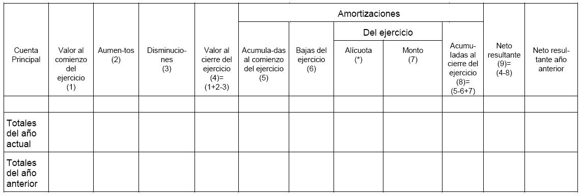 Normas CNV (N.T. 2013), CAPITULO III - NORMAS RELATIVAS A LA FORMA DE PRESENTACIÓN Y CRITERIOS DE VALUACIÓN DE LOS ESTADOS FINANCIEROS, imagen oficial 9.