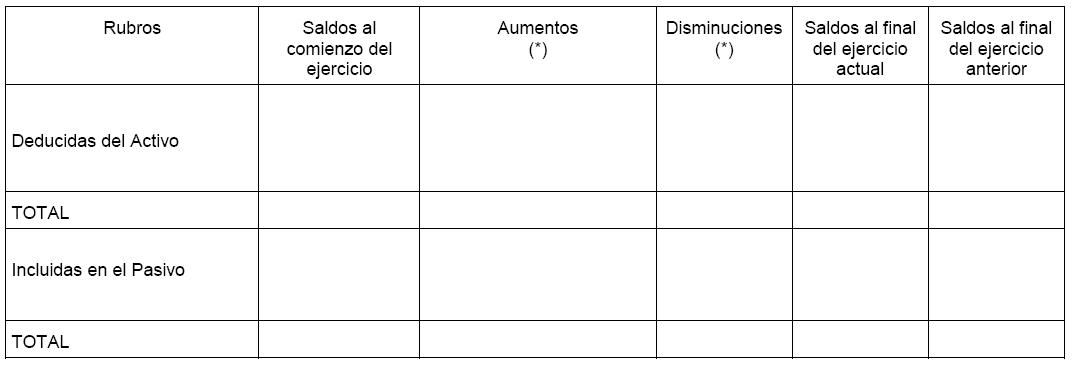 Normas CNV (N.T. 2013), CAPITULO III - NORMAS RELATIVAS A LA FORMA DE PRESENTACIÓN Y CRITERIOS DE VALUACIÓN DE LOS ESTADOS FINANCIEROS, imagen oficial 12.