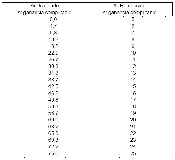 Normas CNV (N.T. 2013), CAPITULO III - ÓRGANOS DE ADMINISTRACIÓN Y FISCALIZACIÓN. AUDITORÍA EXTERNA, imagen oficial 3.