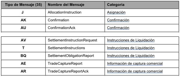 Normas CNV (N.T. 2013), CAPITULO I - AGENTE DEPOSITARIO CENTRAL DE VALORES NEGOCIABLES, imagen oficial 2.