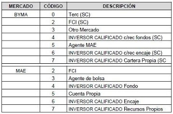 Normas CNV (N.T. 2013), CAPITULO I - AGENTE DEPOSITARIO CENTRAL DE VALORES NEGOCIABLES, imagen oficial 8.