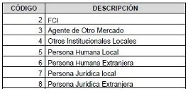 Normas CNV (N.T. 2013), CAPITULO I - AGENTE DEPOSITARIO CENTRAL DE VALORES NEGOCIABLES, imagen oficial 9.