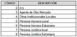 Normas CNV (N.T. 2013), CAPITULO I - AGENTE DEPOSITARIO CENTRAL DE VALORES NEGOCIABLES, imagen oficial 10.