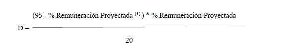 Normas CNV (N.T. 2013), CAPITULO III - ÓRGANOS DE ADMINISTRACIÓN Y FISCALIZACIÓN. AUDITORÍA EXTERNA, imagen oficial 1.