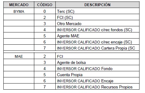 Normas CNV (N.T. 2013), CAPITULO I - MERCADOS, imagen oficial 16.