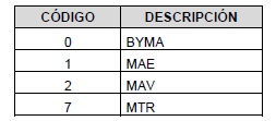 Normas CNV (N.T. 2013), CAPITULO I - MERCADOS, imagen oficial 9.