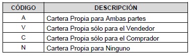 Normas CNV (N.T. 2013), CAPITULO I - MERCADOS, imagen oficial 10.