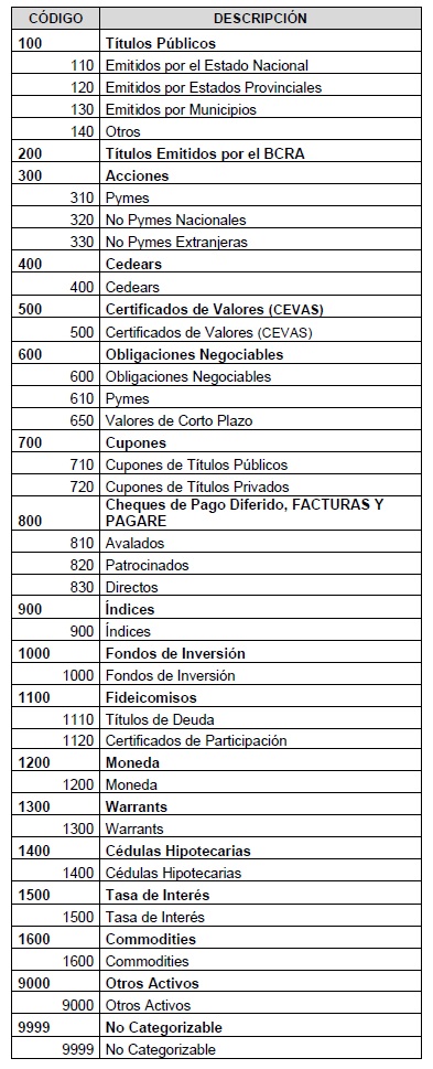 Normas CNV (N.T. 2013), CAPITULO I - MERCADOS, imagen oficial 11.