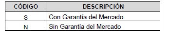 Normas CNV (N.T. 2013), CAPITULO I - MERCADOS, imagen oficial 12.