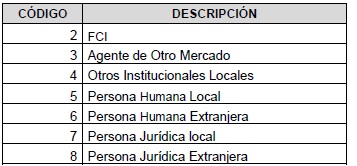Normas CNV (N.T. 2013), CAPITULO I - MERCADOS, imagen oficial 14.