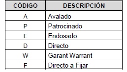 Normas CNV (N.T. 2013), CAPITULO I - MERCADOS, imagen oficial 15.