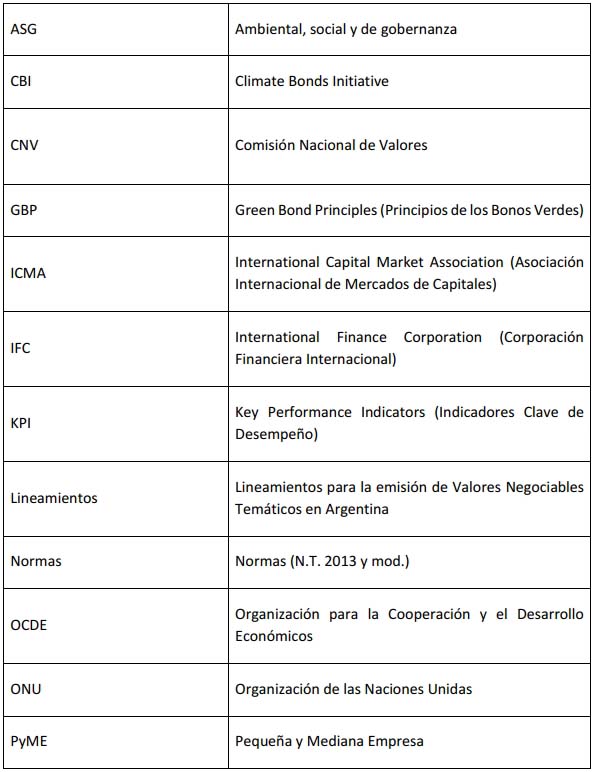 Normas CNV (N.T. 2013), CAPITULO I - MERCADOS, imagen oficial 3.
