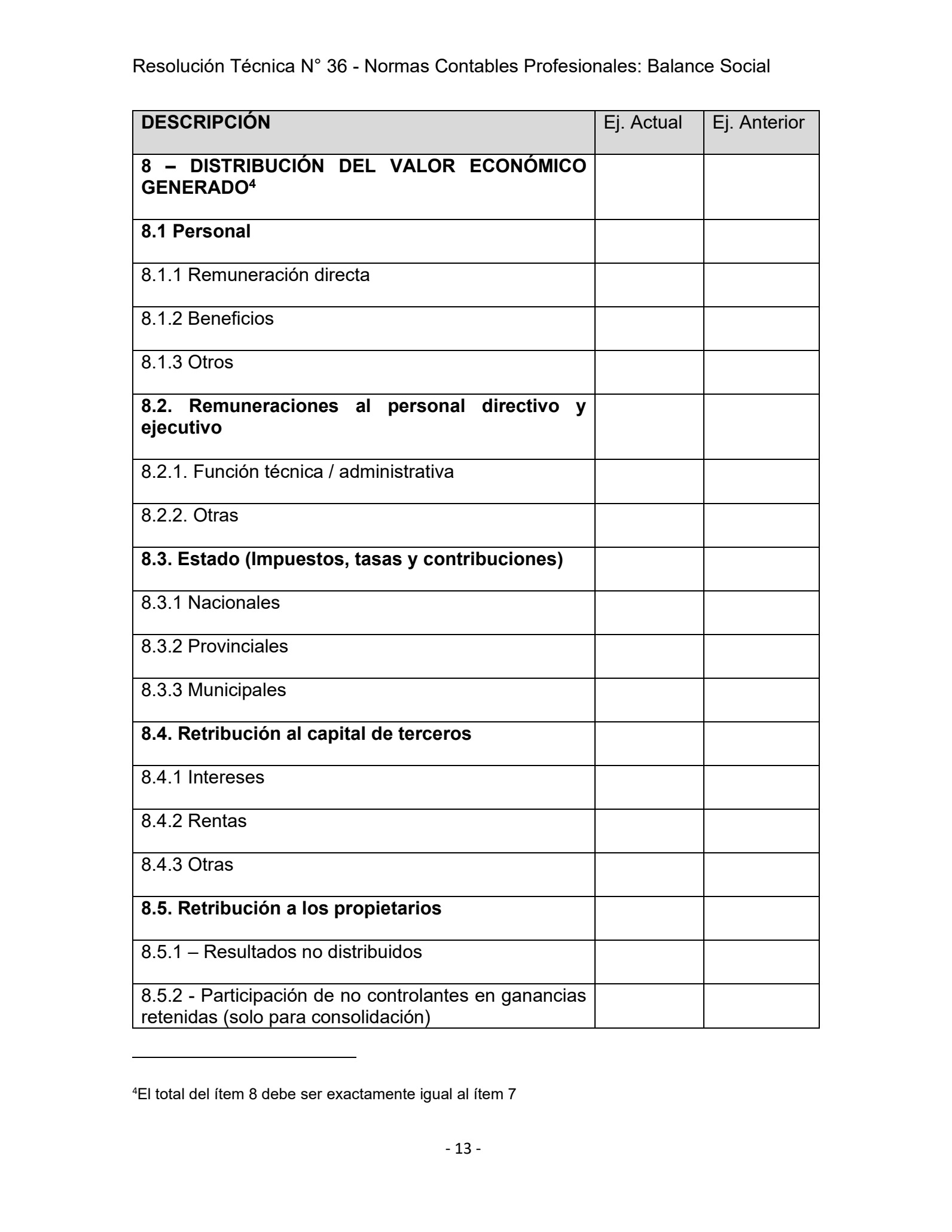 Modelo oficial del Estado de Valor Económico Generado y Distribuido, anexo I, parte 2.
